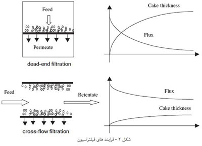 غشاء هاي سراميکي (3) 